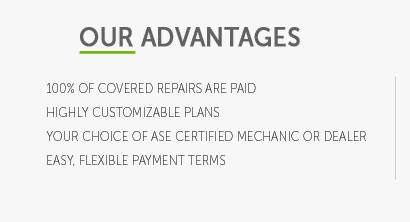 car warranty cover meaning